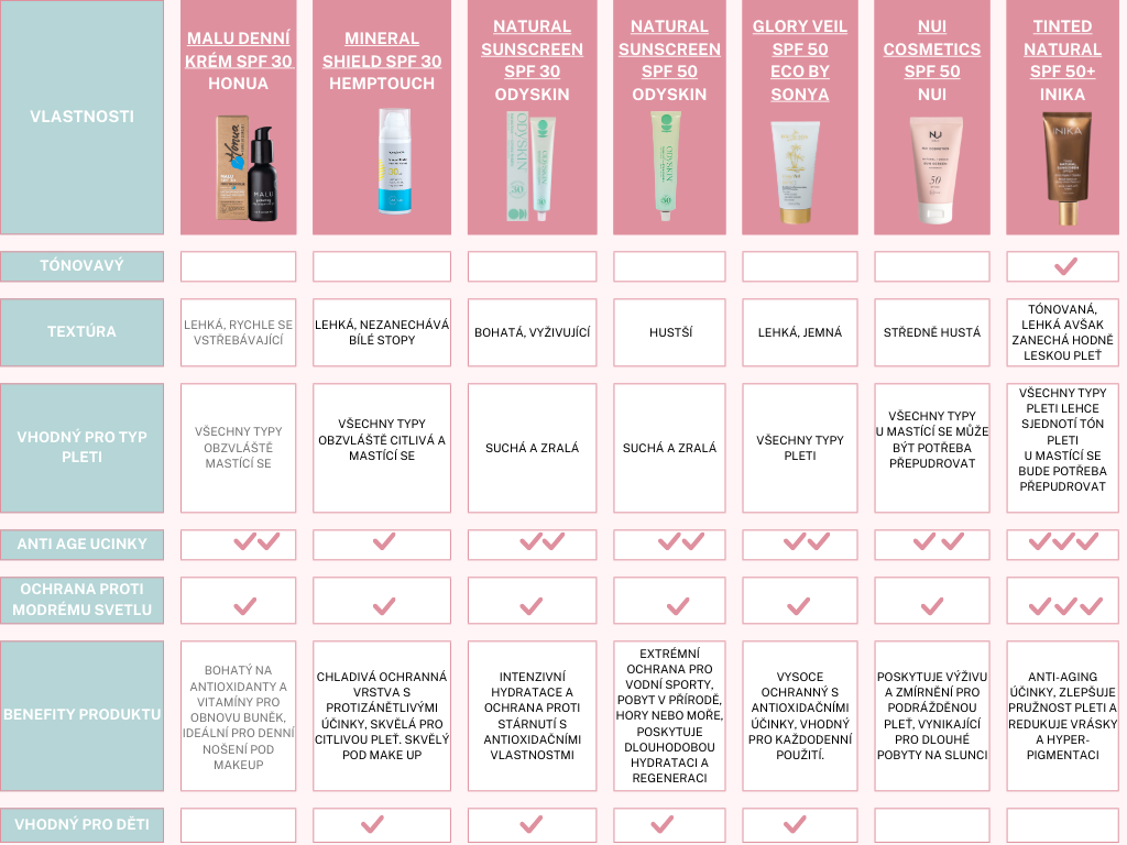 Pink Minimalist Skincare Brand Comparison Chart Table Graph (2)